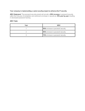 Defining the Project Resources - ISYS 663 Defining the Project ...