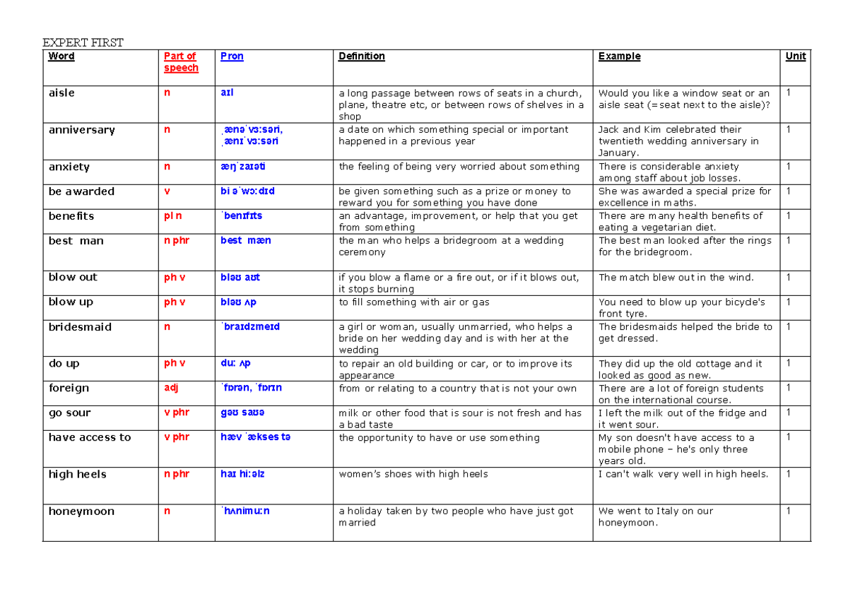 reporting-nouns-reporting-verbs-b2-english-vocabulary-test-english