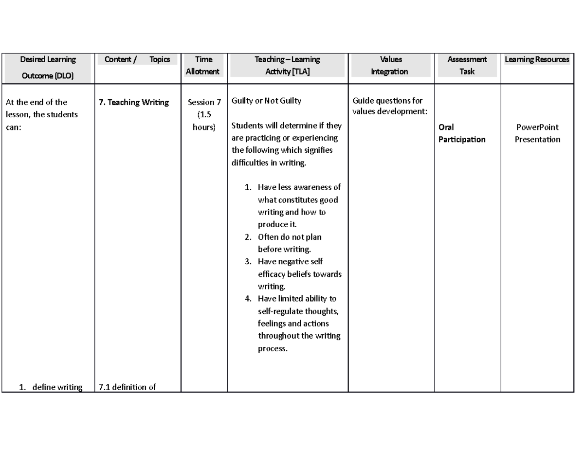 What Does Desired Learning Outcomes Mean