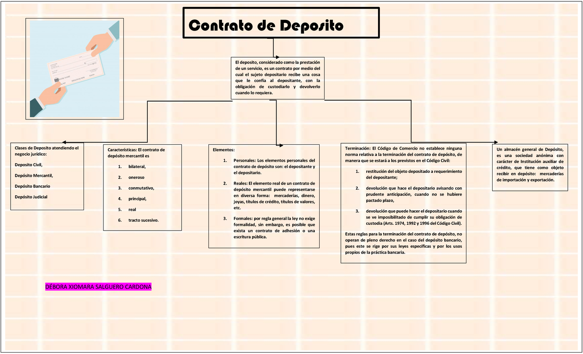 Esquema Deposito Mercantil - vrogue.co