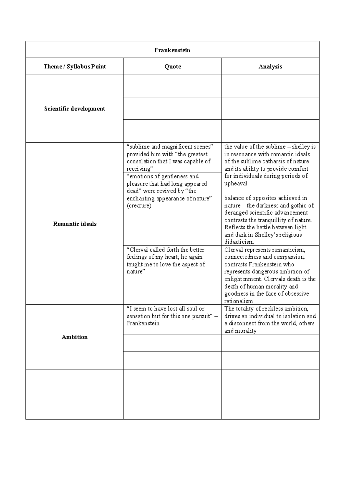 Quotes Frankenstein - Frankenstein Theme / Syllabus Point Quote ...
