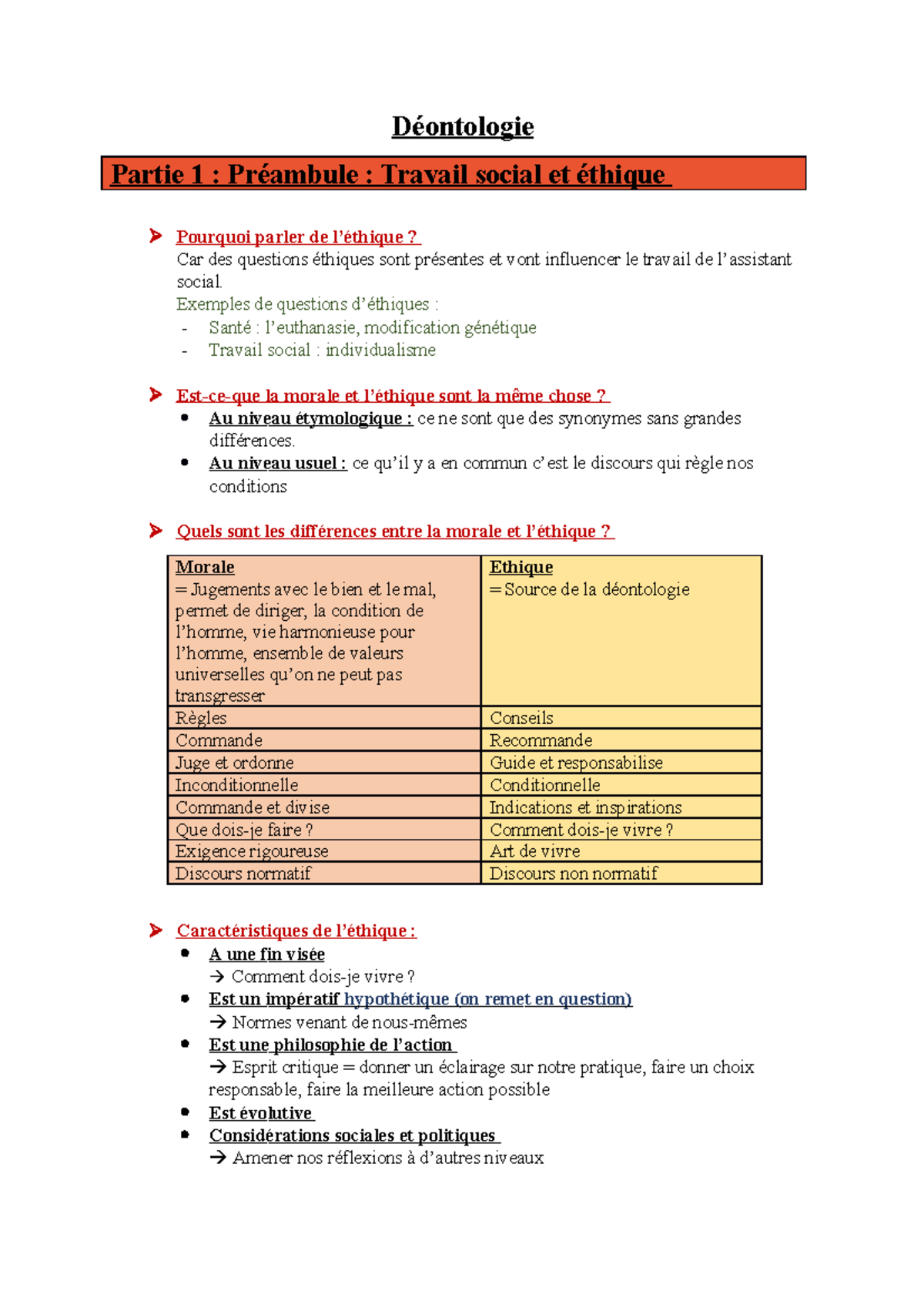 Résumé de la synthèse de déonto Déontologie Partie 1 Préambule Travail social et éthique Résumé de la synthèse de déonto Déontologie Partie 1 Préambule Travail social et éthique