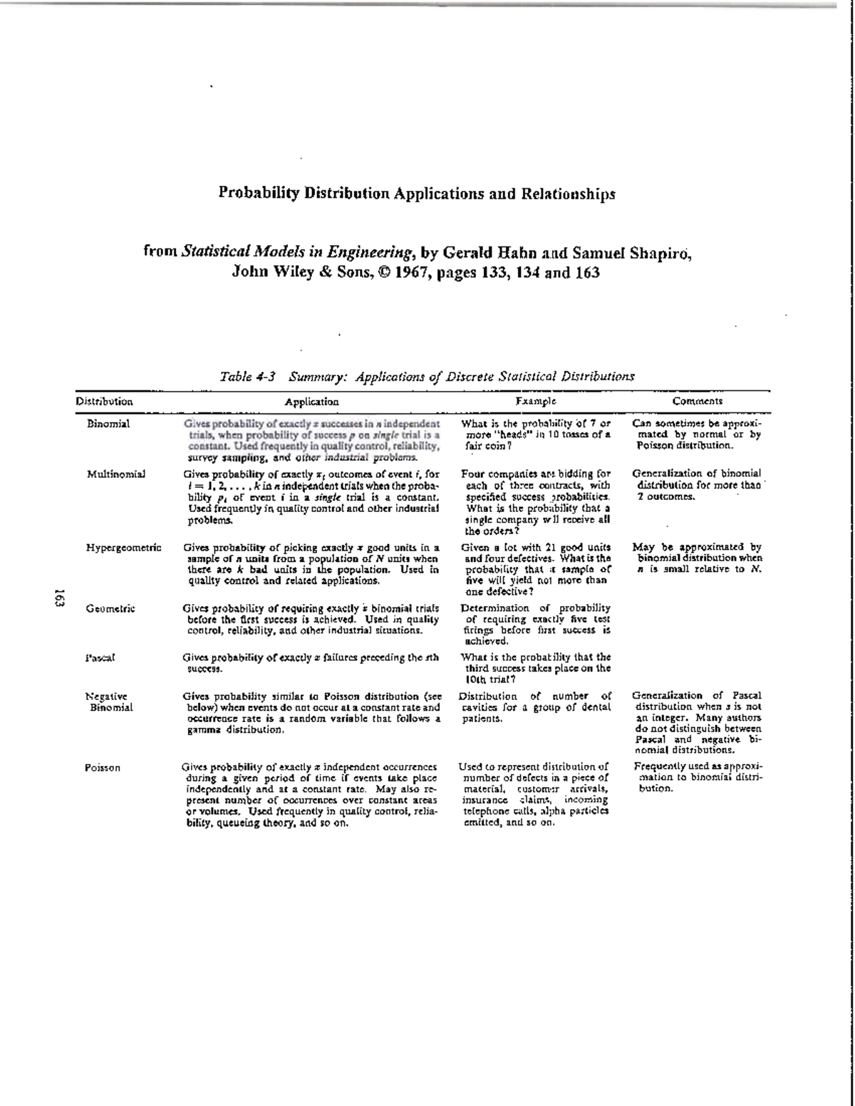 Probabilty distribution 362 - Probability Distribution Applications and ...