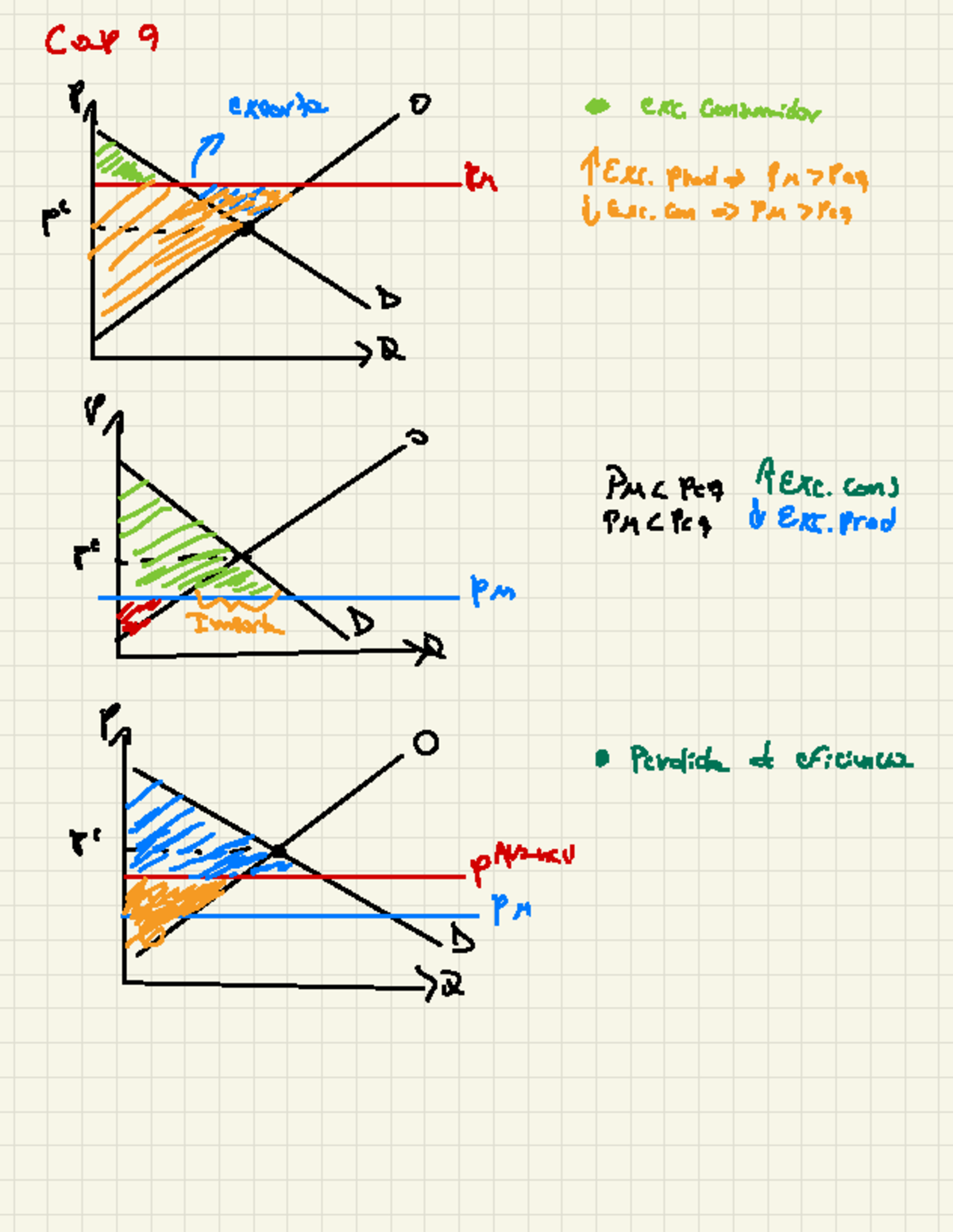 Repaso Mankiw Cap. 9-15 - Cap & Pr exporta O # exc . Consumidor F T Dr ...