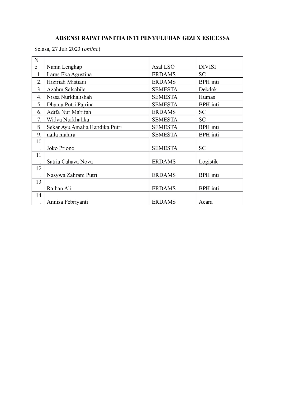 Absensi Rapat Panitia Inti Penyuluhan Gizi X Esicessa Absensi Rapat Panitia Inti Penyuluhan 4082