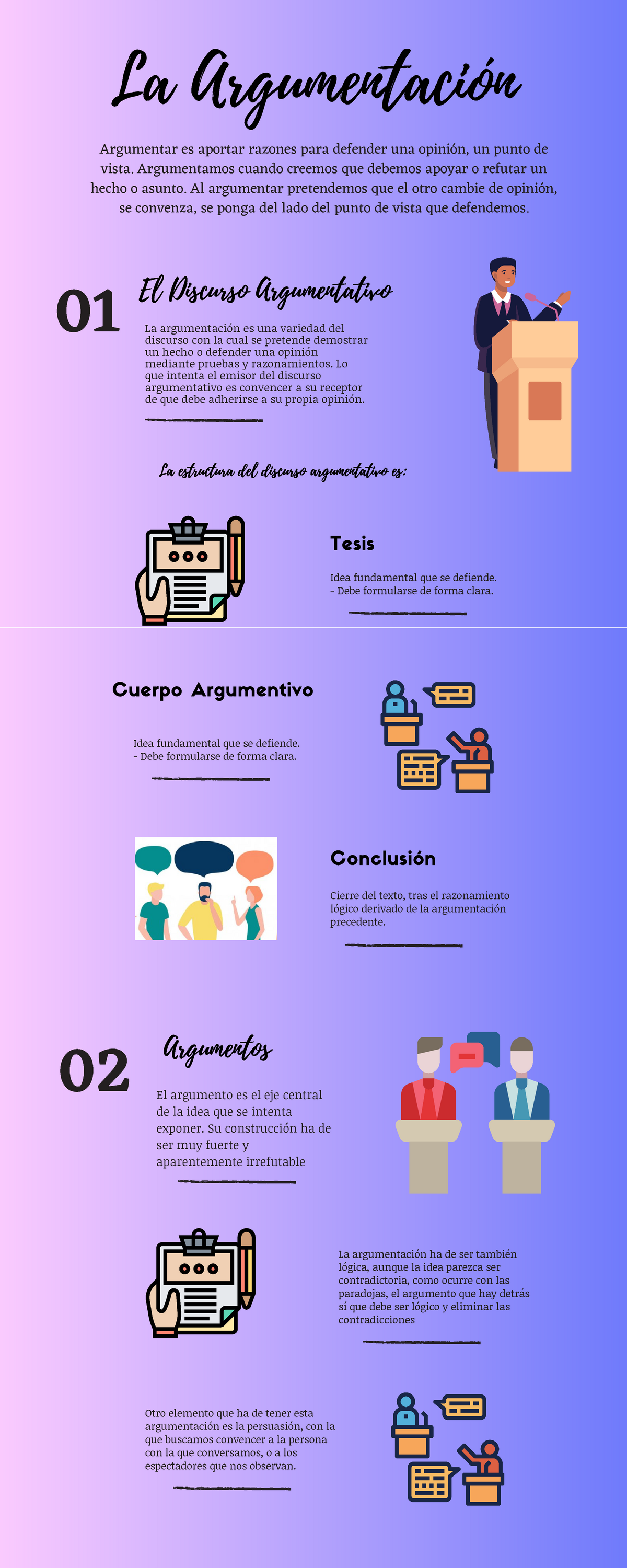 Mapa Conceptual Argumentacion Y Tipos De Argumento Im