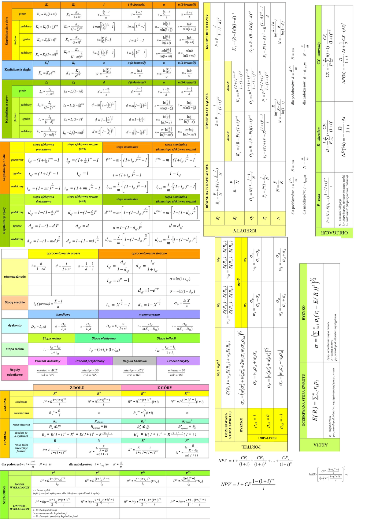 Wzory Matematyka - Matematyka Finansowa - Studocu