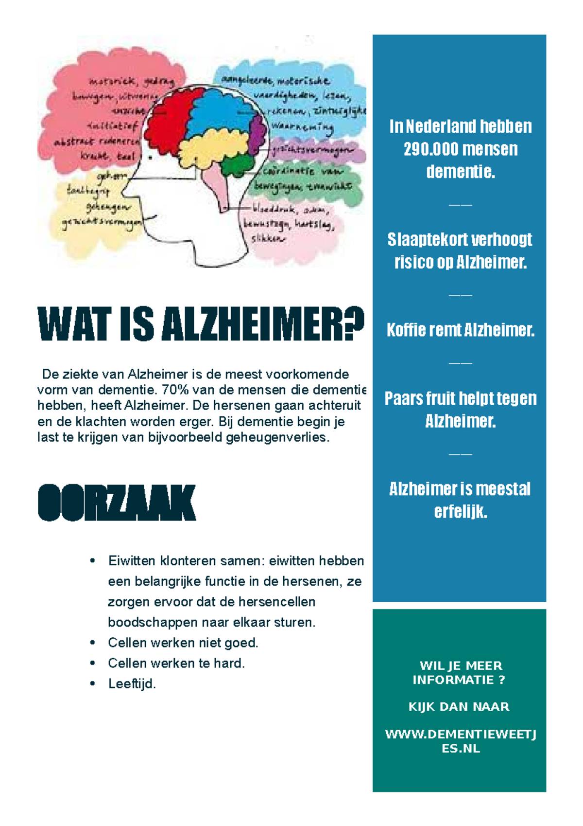 Wat is Alzheimer folder WAT IS ALZHEIMER? De ziekte van Alzheimer is de meest voorkomende vorm Wat is Alzheimer folder WAT IS ALZHEIMER? De ziekte van Alzheimer is de meest voorkomende vorm