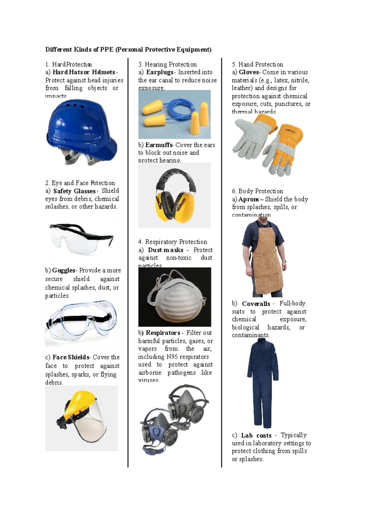 11 - none - Different Kinds of PPE (Personal Protective Equipment ...