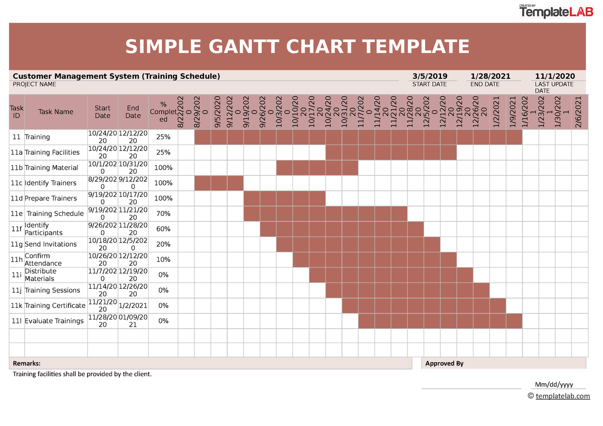 Simple Gantt Chart Template - Template Lab - SIMPLE GANTT CHART ...
