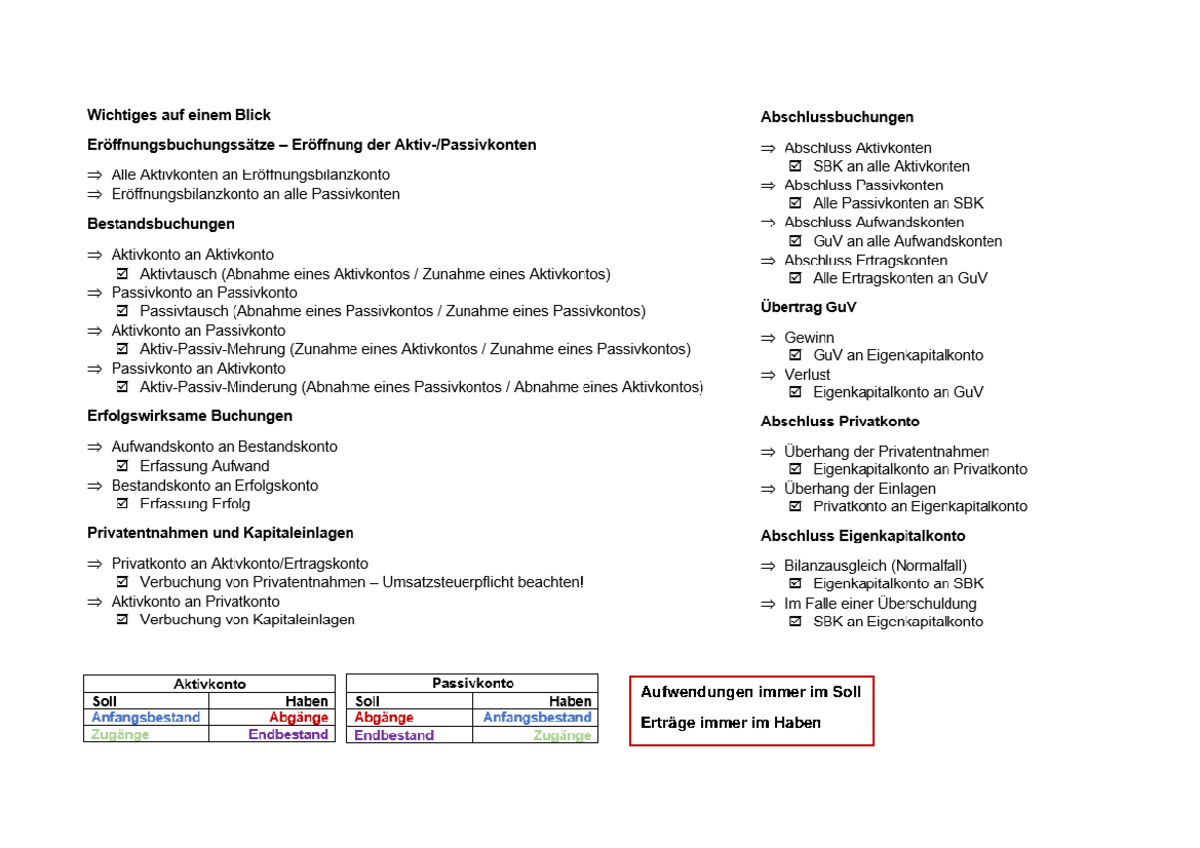 Übersicht Zum Lernen Für Die Klausur - Externes Rechnungswesen ...