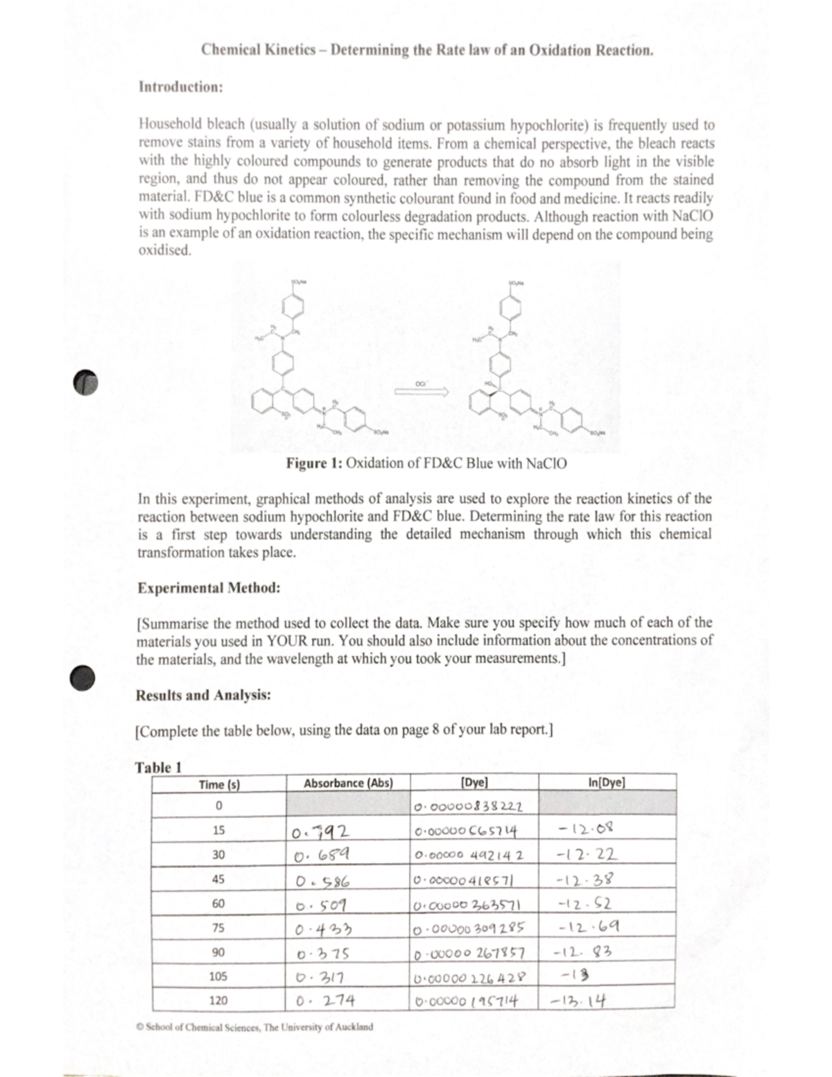 Lab 4 - Lab 4 CHEM110 2021. Determining The Rate Law Of An Oxidation ...