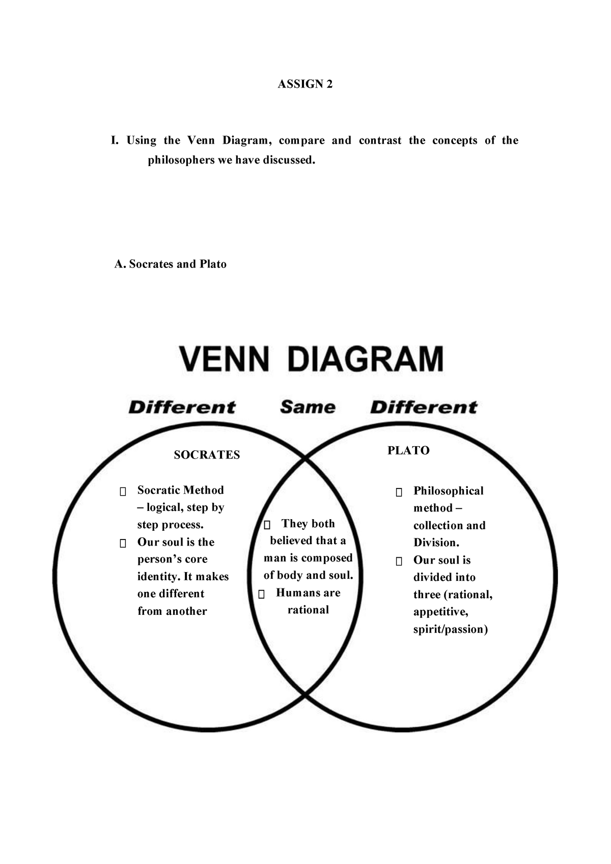 Socrates Plato Aristotle Venn Diagram