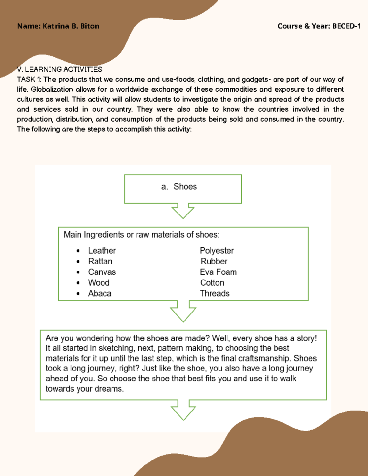 BECED 1 Market Integration Activity V. LEARNING ACTIVITIES TASK 1 The products that we