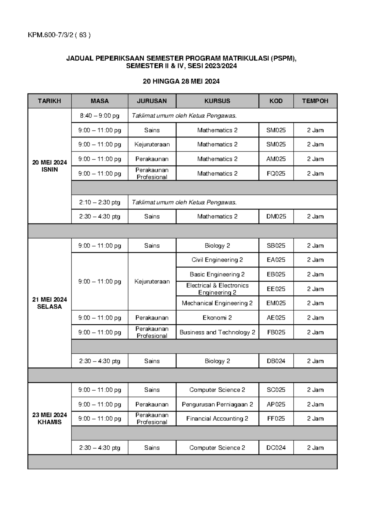 Jadual PSPM SEM II & IV SESI 20232024 - KPM-7/3/2 ( 63 ) JADUAL ...