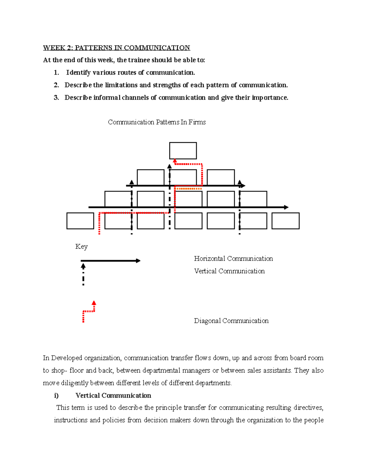 WEEK 2 communication skills notes - WEEK 2: PATTERNS IN COMMUNICATION ...