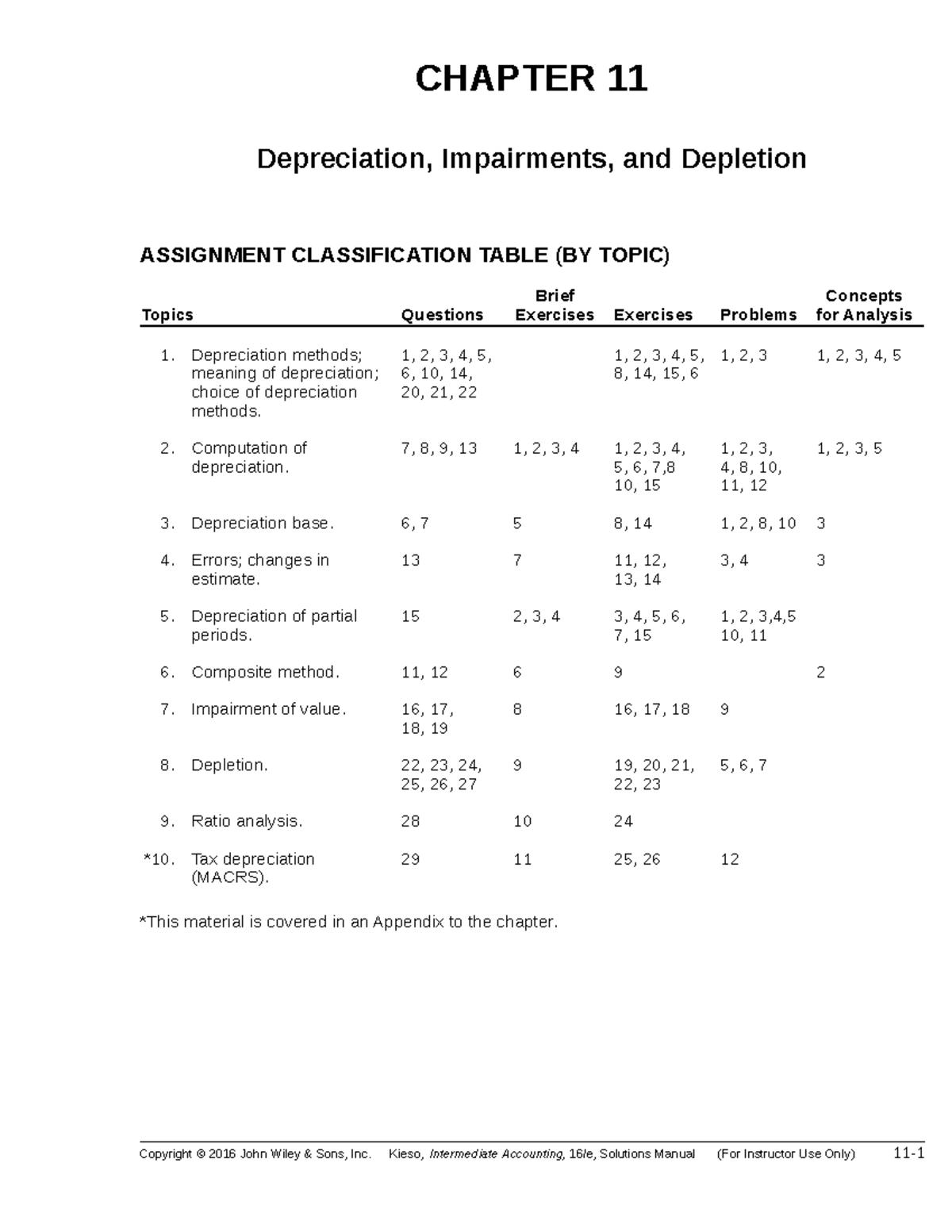 Ch11 Chapter 11 Solution For Intermediate Accounting By Donald E Kieso Jerry Studocu