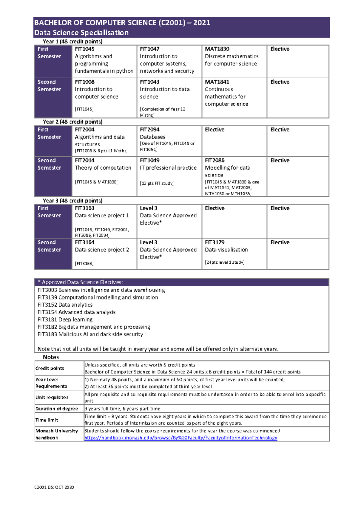 Uiuc Computer Science Course Map - jn097cc