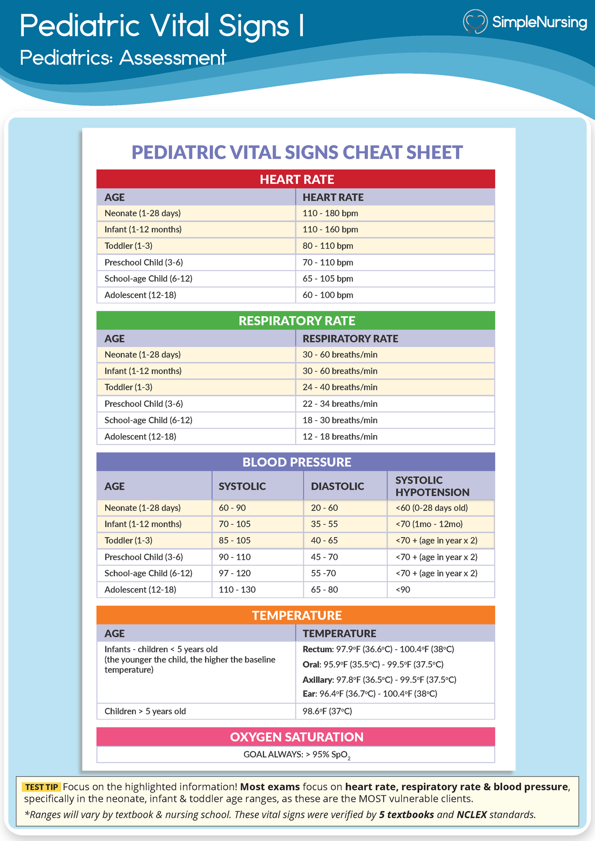 1. Chart - Peds Vital Signs - Pediatric Vital Signs I Pediatrics ...