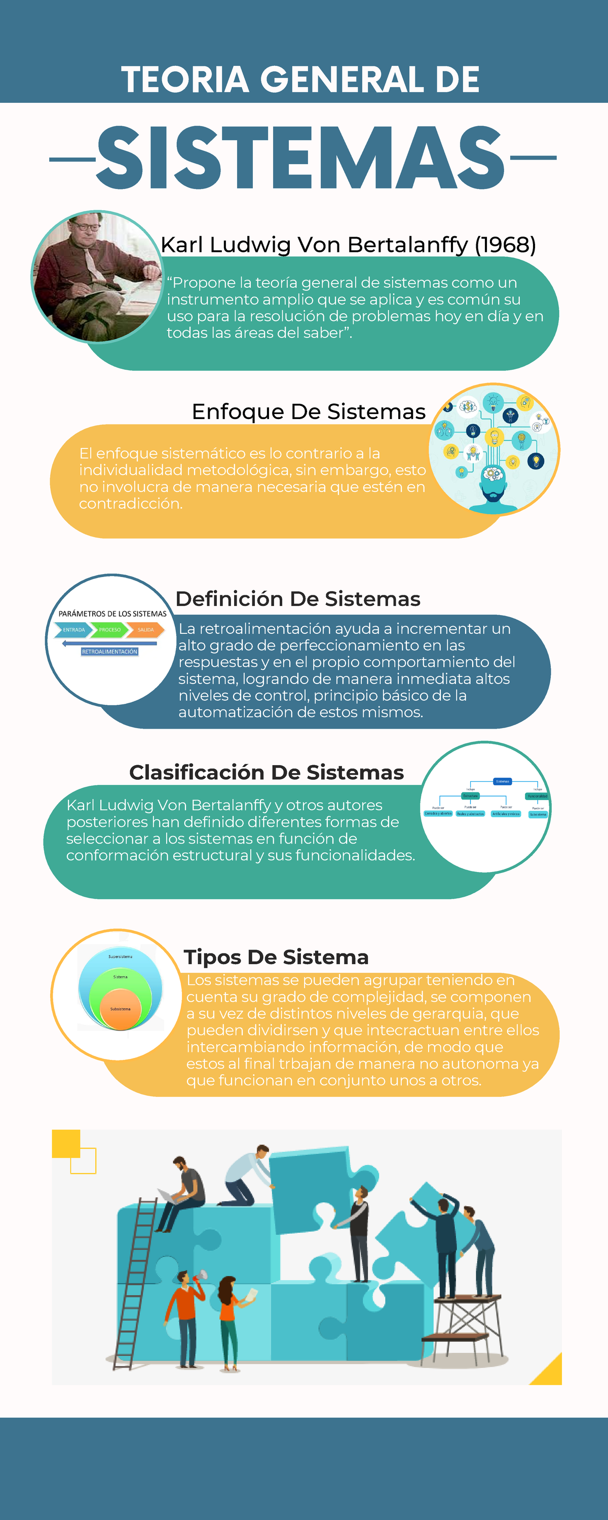 GA1 220501092 AA1 EV01 Infografía Sobre La Teoría General De Sistemas