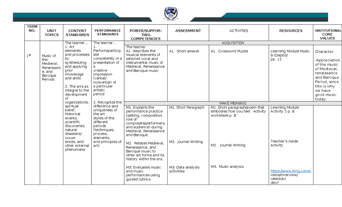 Music 9 1st Quarter - Curmap - TERM NO. UNIT TOPICS CONTENT STANDARDS ...