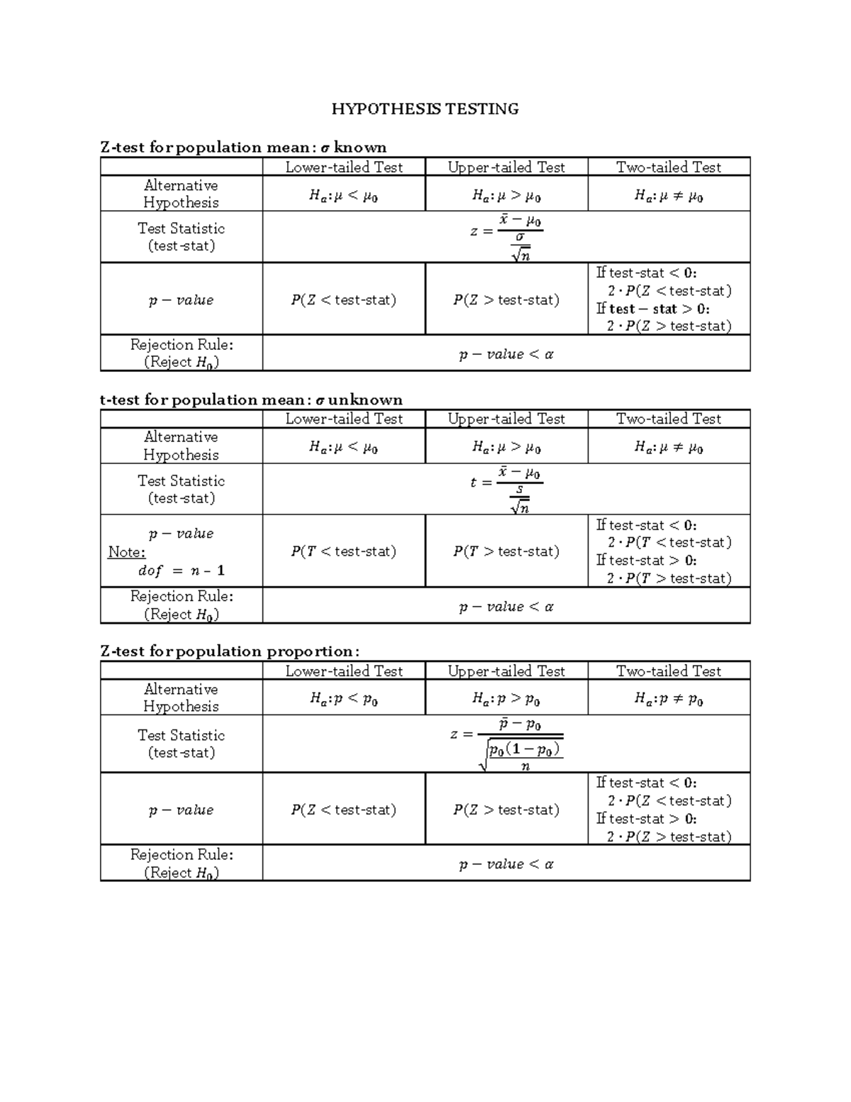 hypothesis-testing-summary-hypothesis-testing-z-test-for-population