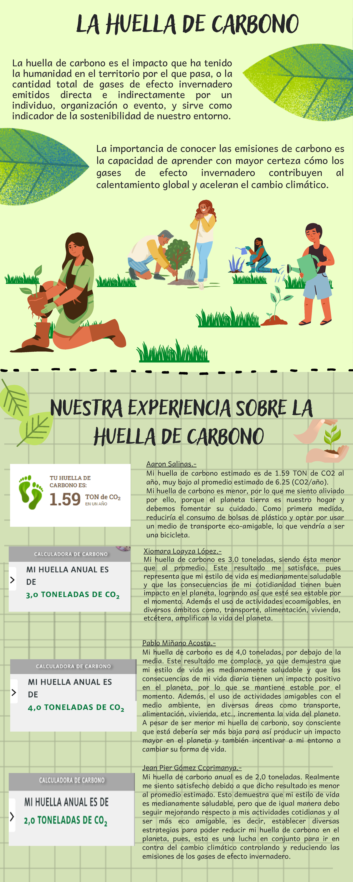 Infografía Sobre La Huella De Carbono Nuestra Experiencia Sobre La