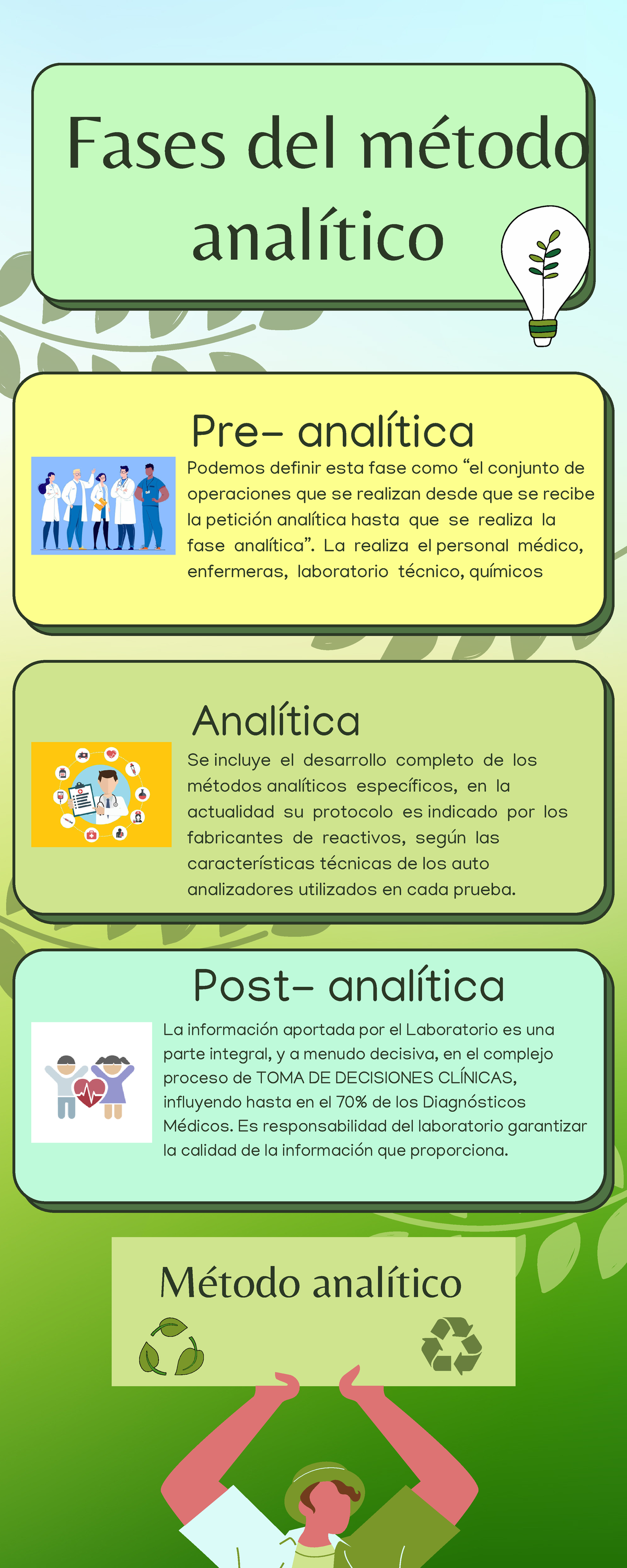 Infografía Ecología Y Desarrollo Sustentable Informativo Ilustrativo