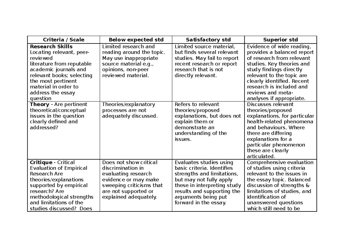 Essay Rubric Criteria Scale Below Expected Std Satisfactory Std Superior Std Research Skills