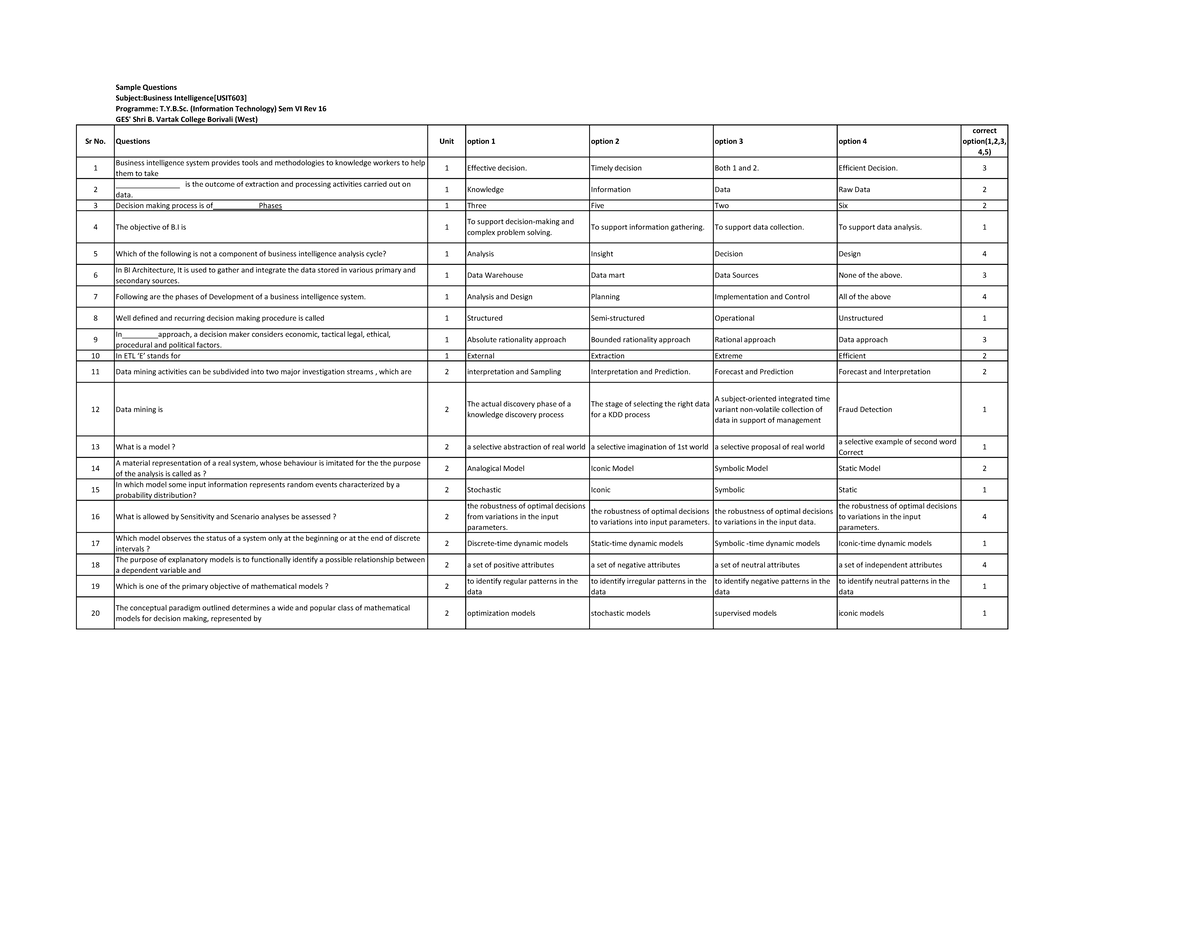 Tybscit sem vi business intelligence sample questions subject