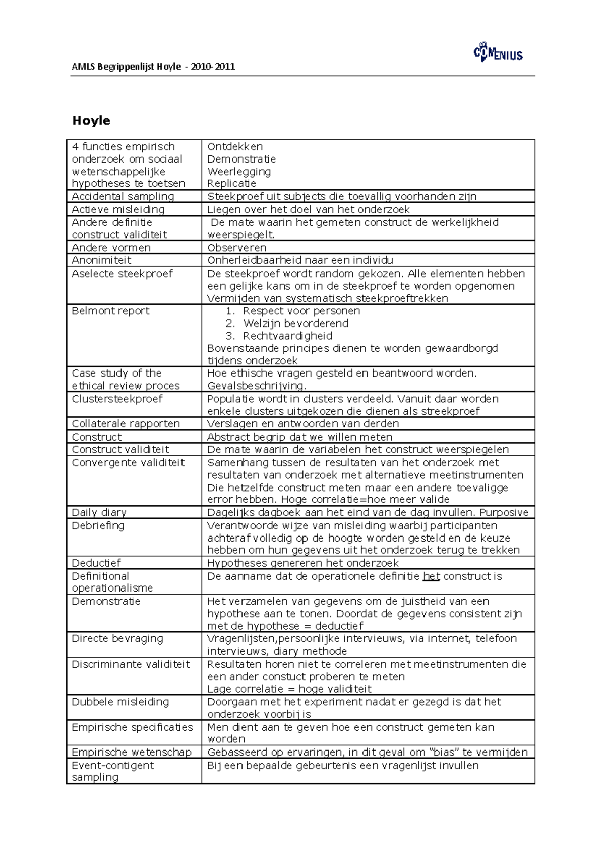 Samenvatting Research Methods In Social Relations Rick H. Hoyle ...