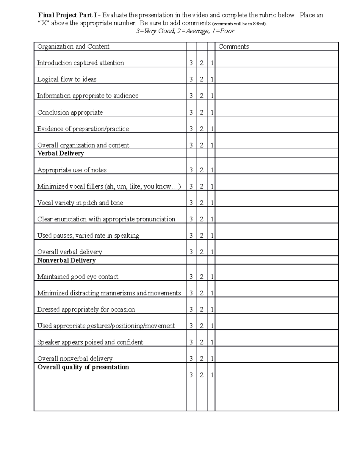Final Project presentation rubric - Organization and Content Comments ...