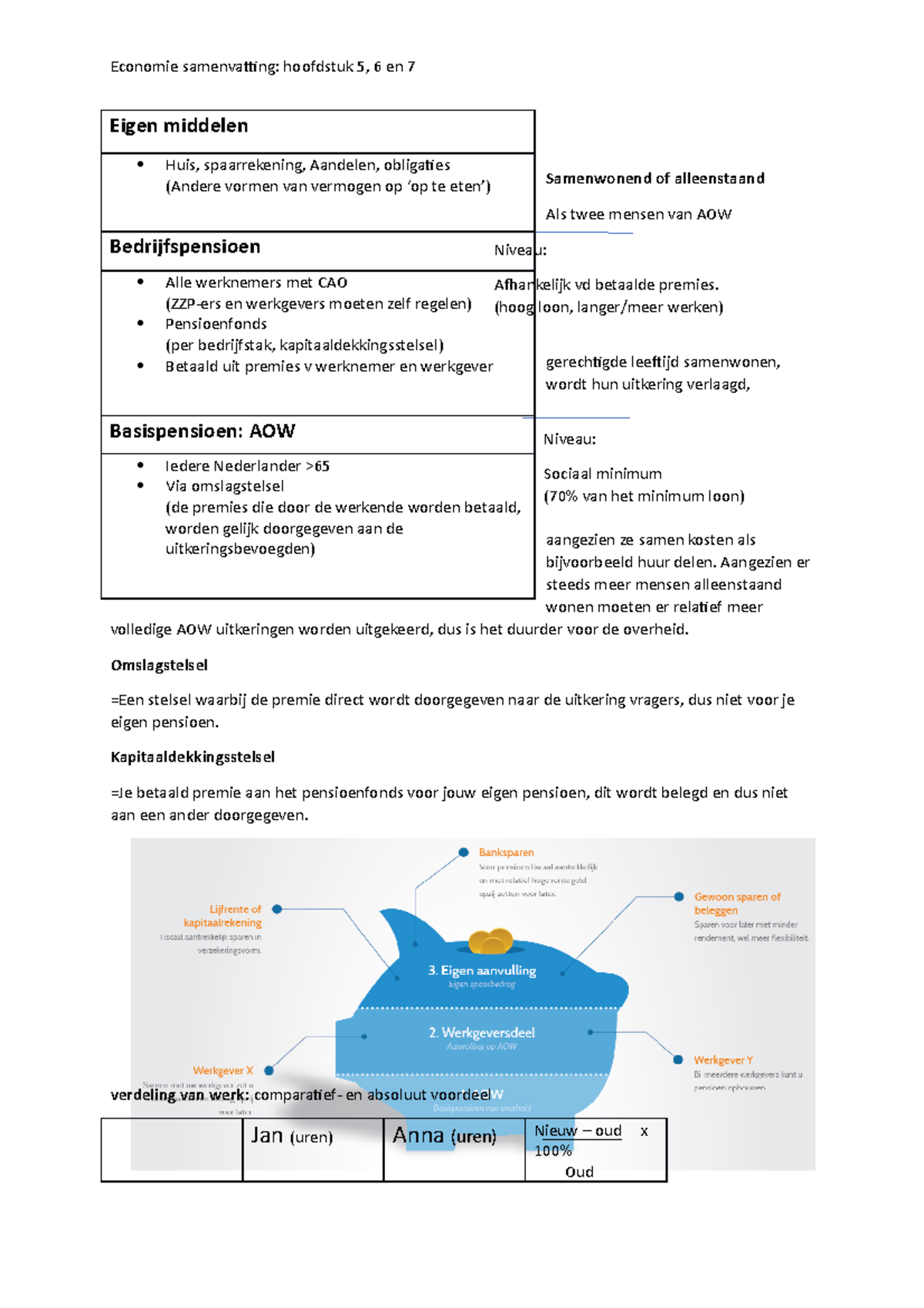 Economie samenvatting hoofdstuk 5, 6 en 7 Samenwonend of