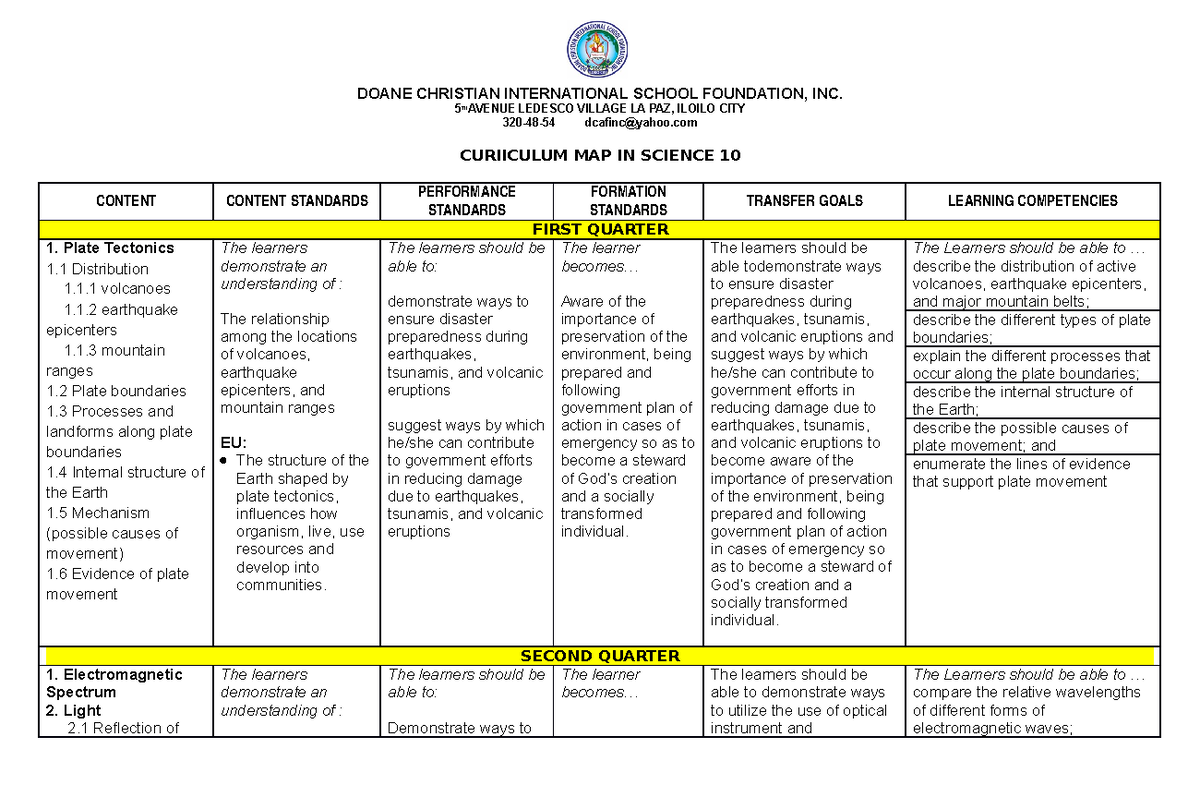 Science 10 DOANE CHRISTIAN INTERNATIONAL SCHOOL FOUNDATION, INC. 5