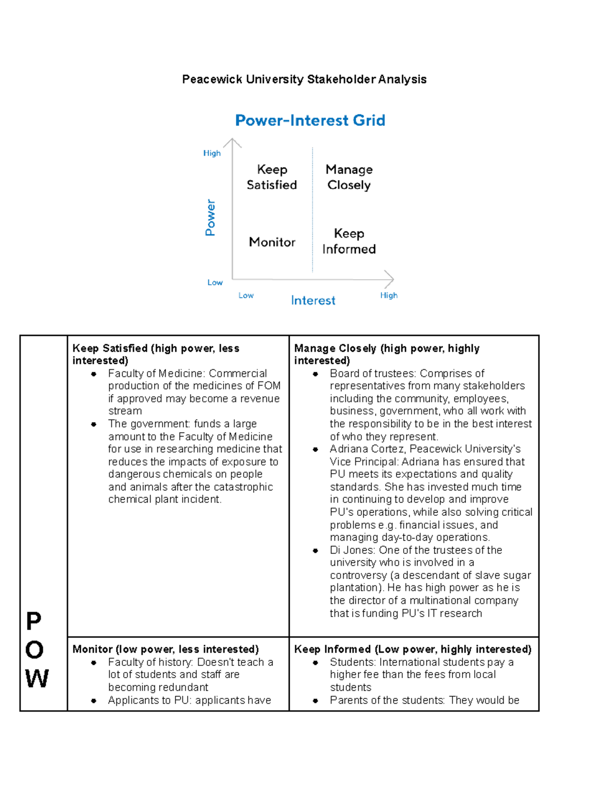 peacewick university case study swot analysis