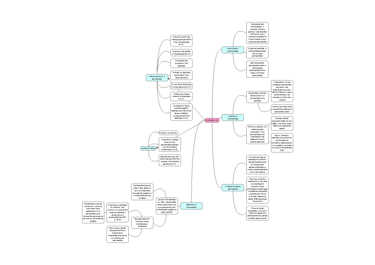 Partnerships mindmap 1 - PARTNERSHIPS Definition of Partnership Section ...