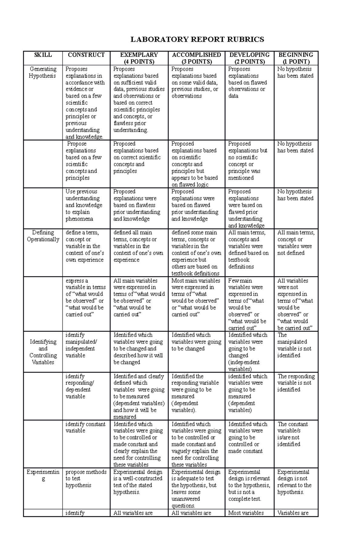 Laboratory Report Rubrics - LABORATORY REPORT RUBRICS SKILL CONSTRUCT ...