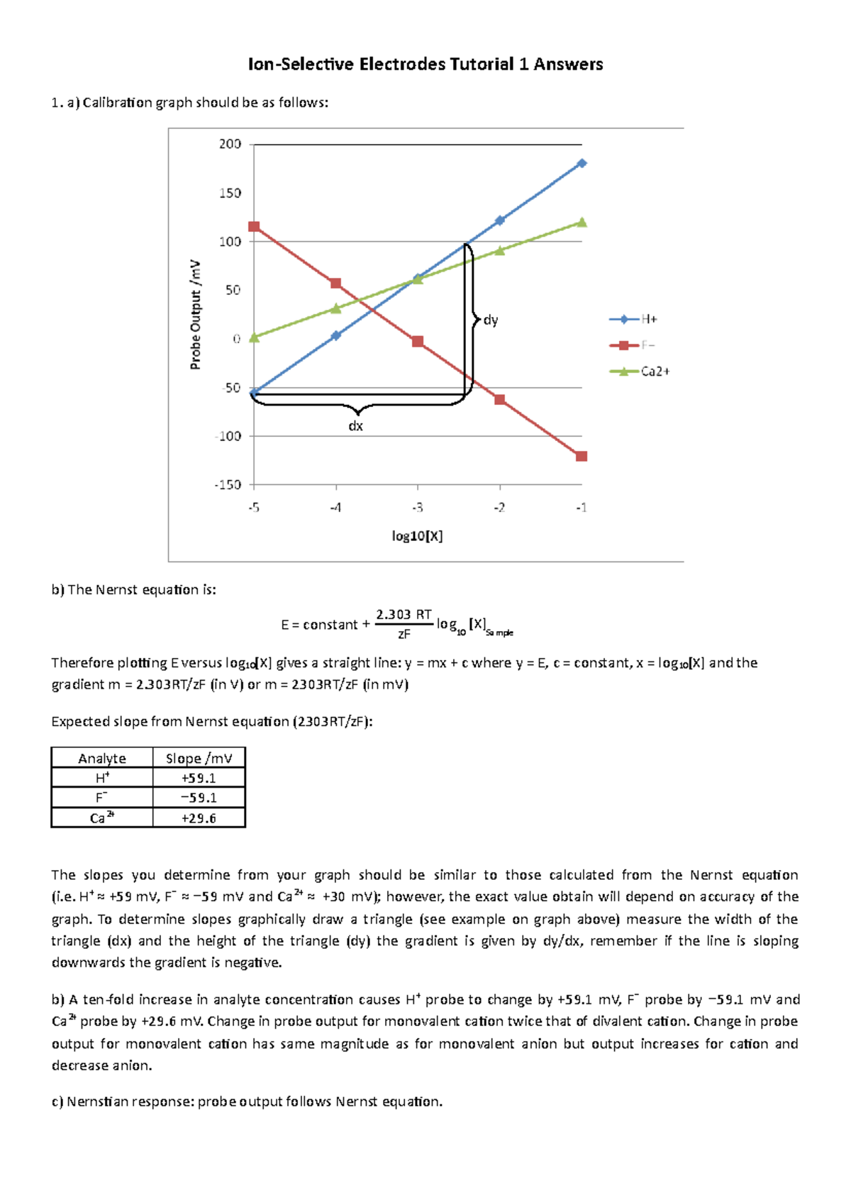 ion-selective-electrode-tutorial-1-answers-final-ion-selective