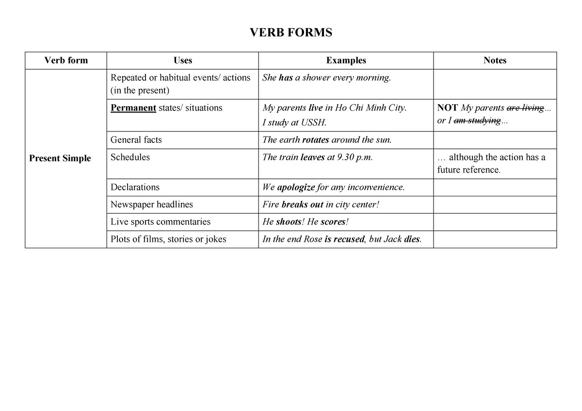 2-summary-of-verb-forms-verb-forms-verb-form-uses-examples-notes