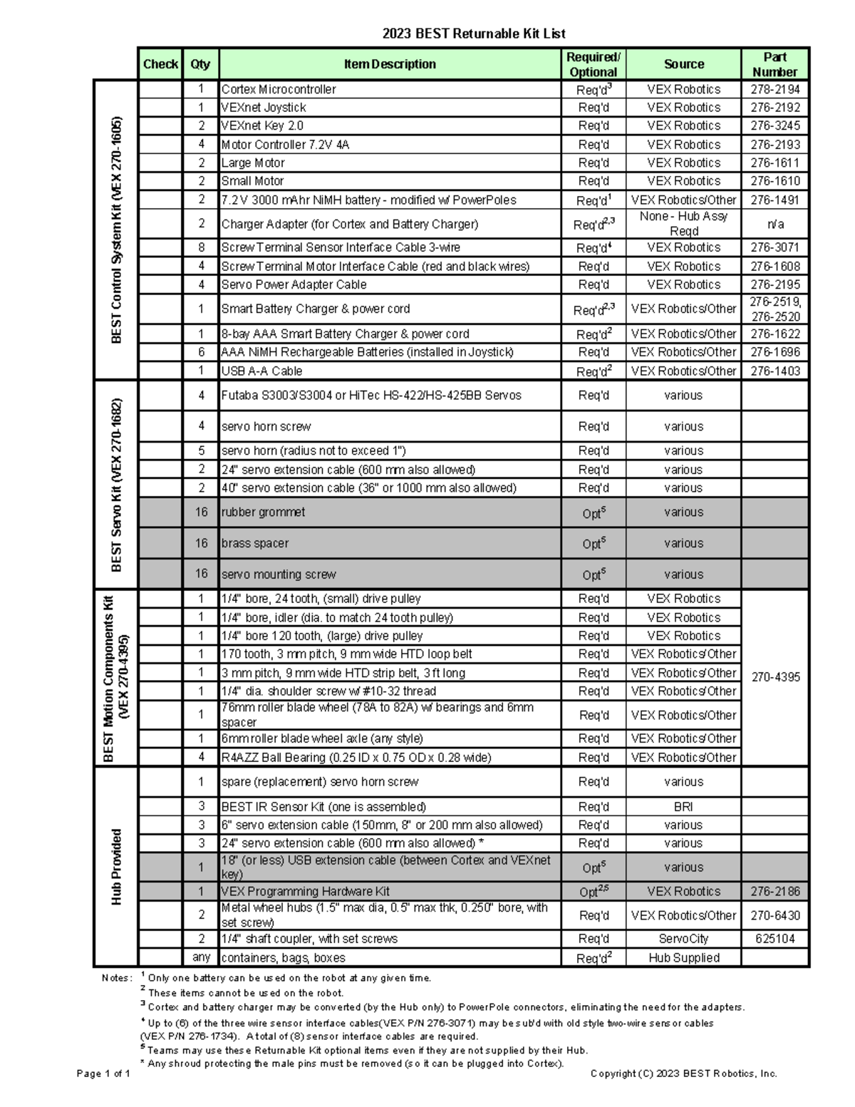 2023 Returnables Checklist - Check Qty Item Description Required ...