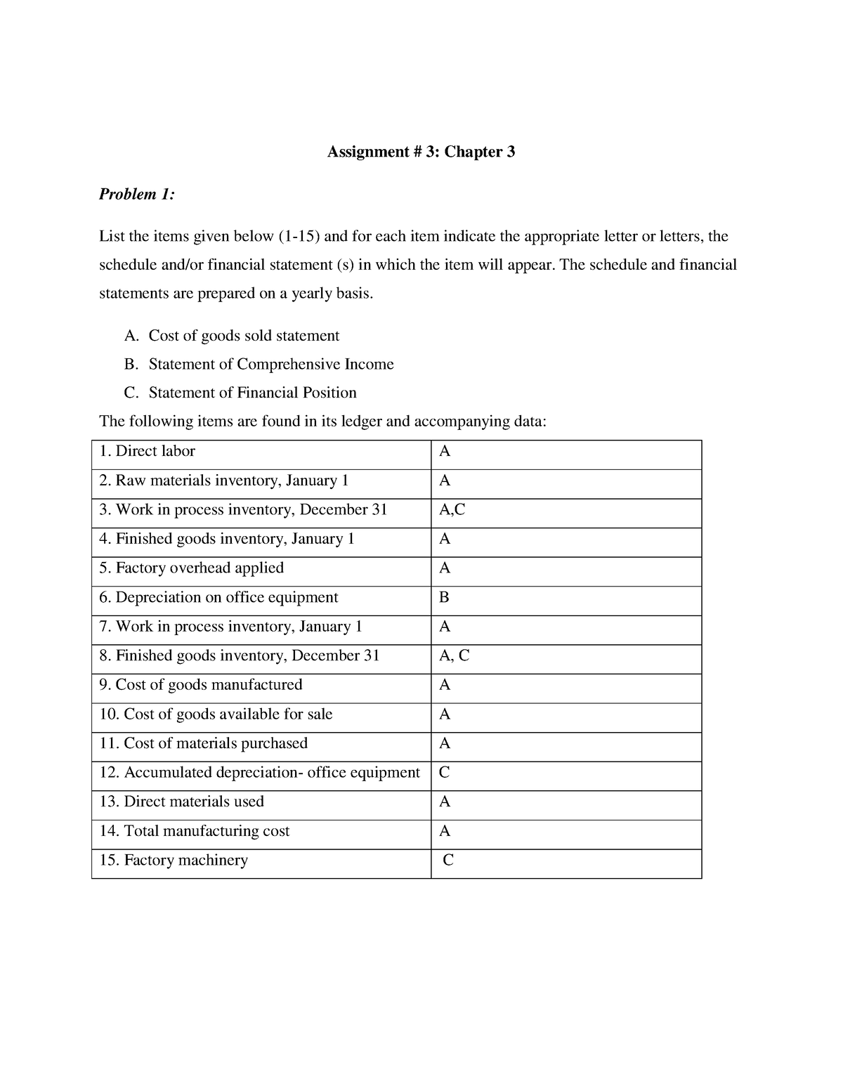 assignment chapter 3 post learning assessment