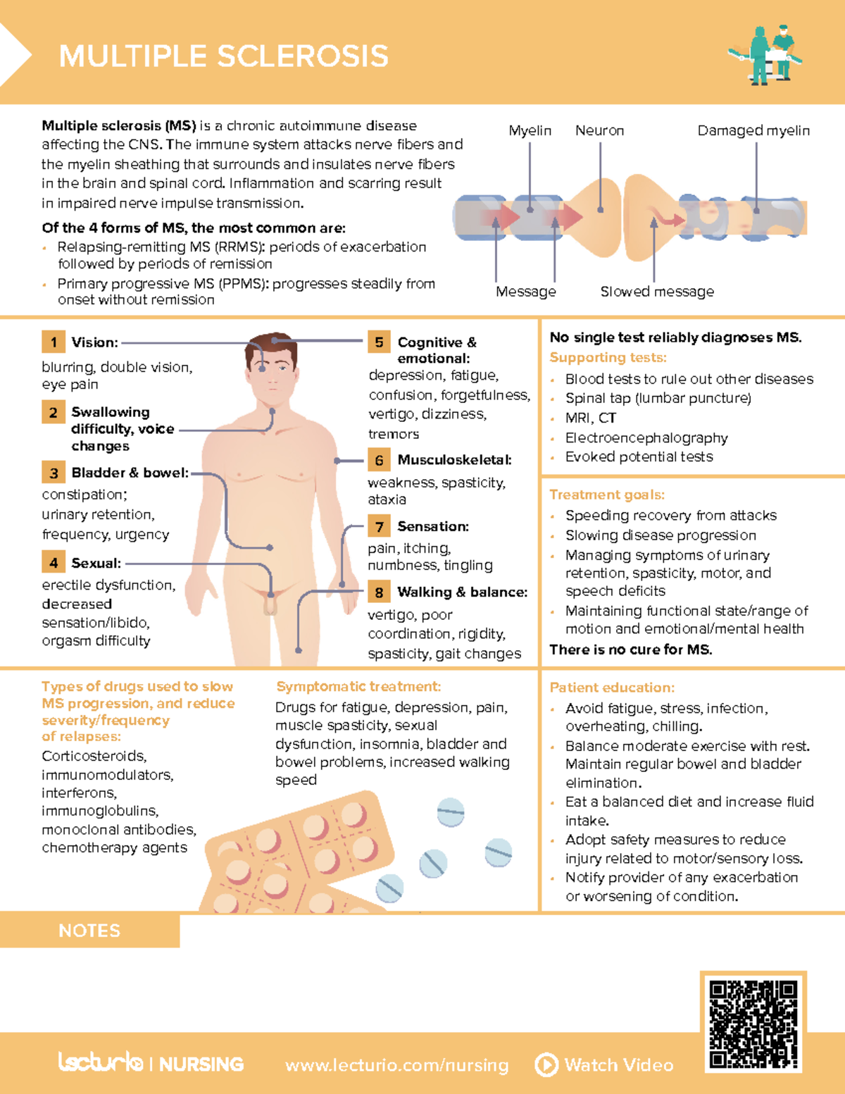 Nursing Cs Multiple-sclerosis 01 - Lecturio Nursing Watch Video Notes 