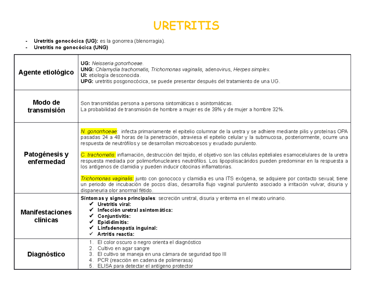 clamidia uretritis hombre 1