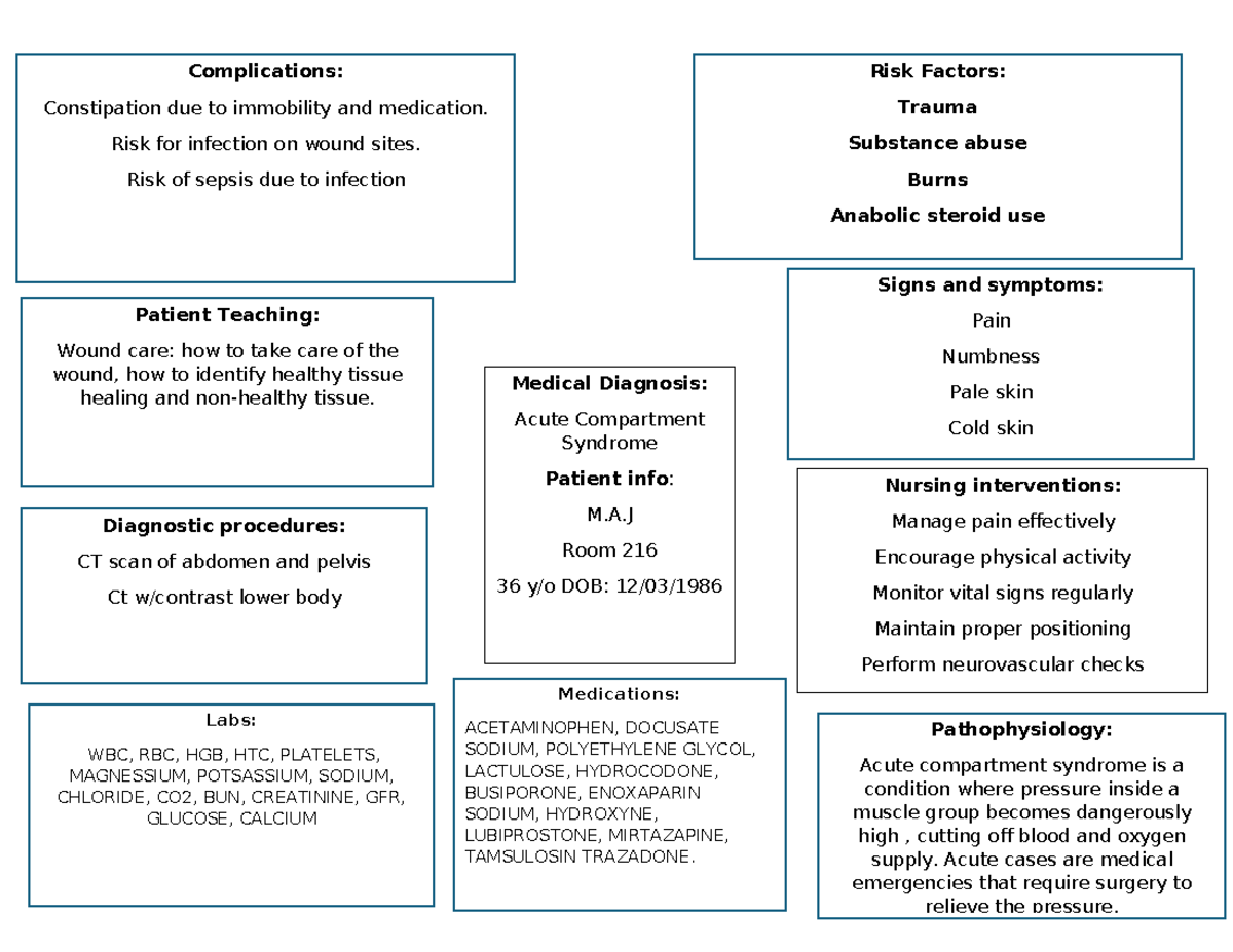 Medical Diagnostic Compartment Syndrome - Complications: Constipation ...