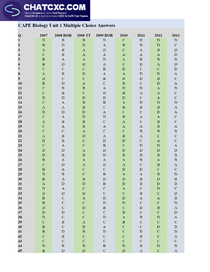 POA Formula Sheet - Table of Contents Accounting Equation Preparing ...
