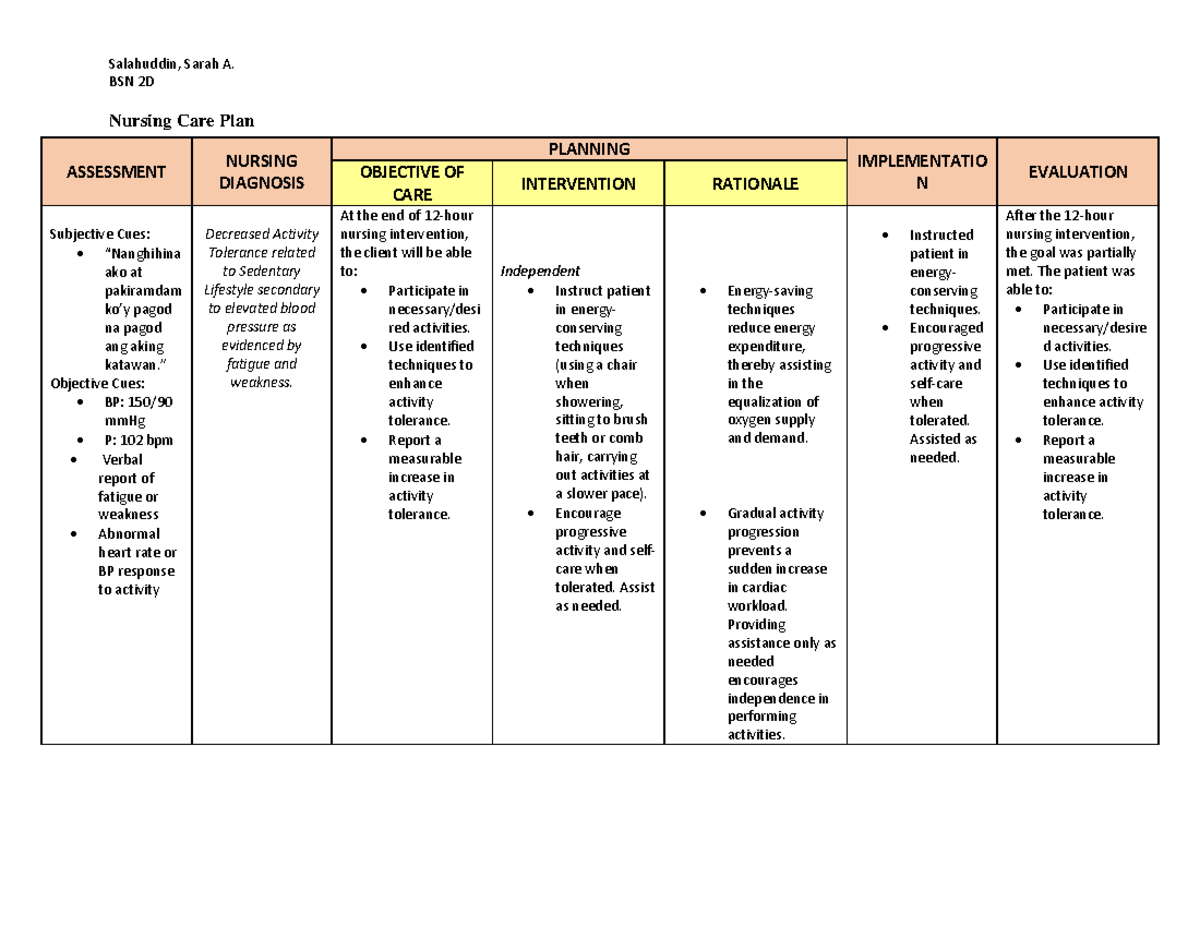 NURSING CARE PLAN FOR PNEUMONIA Salahuddin Sarah A BSN 2D Nursing 