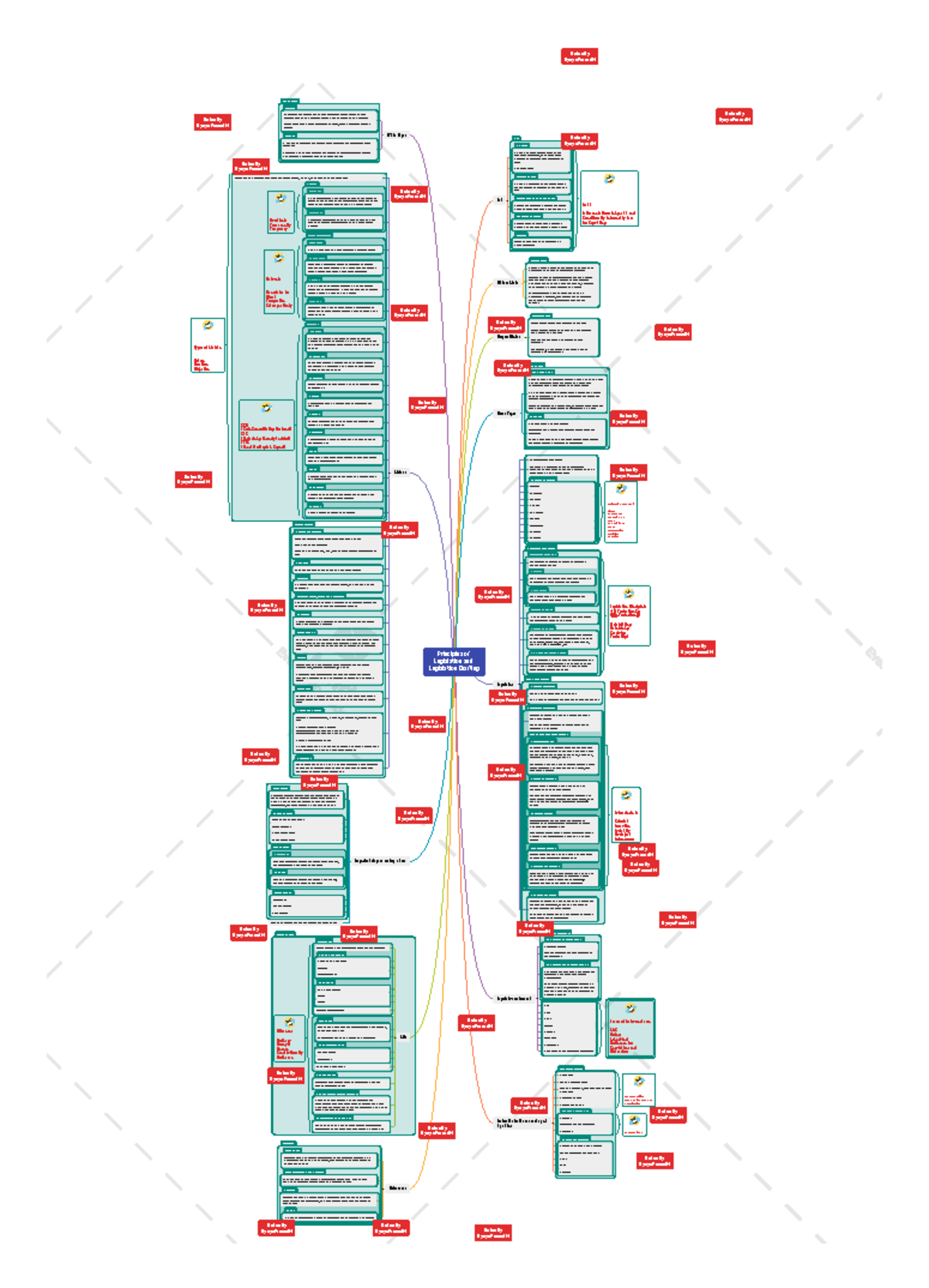 principles-of-legislation-and-legislation-drafting-mind-map-bills-and-types-act-a-decree