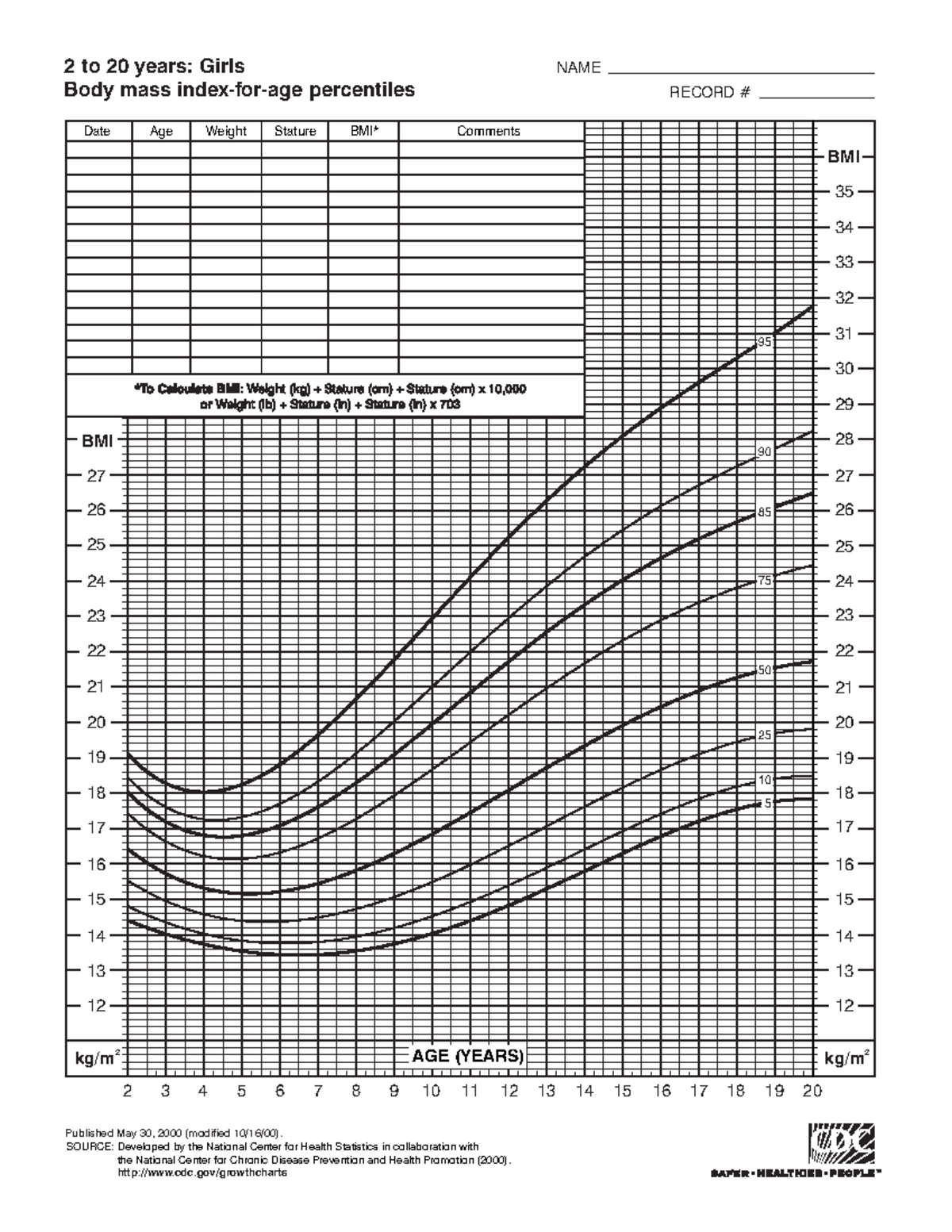 bmi-chart-2-to-20-years-girls-body-mass-index-for-age-percentiles