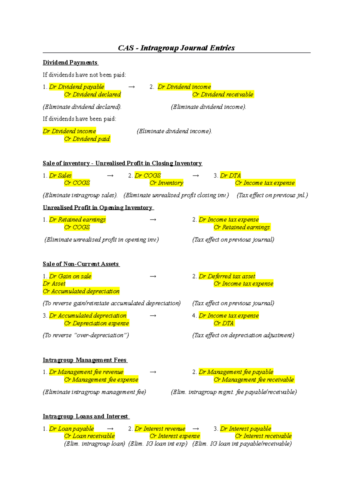 Intragroupjournals Summary of intragroup journals CAS Intragroup