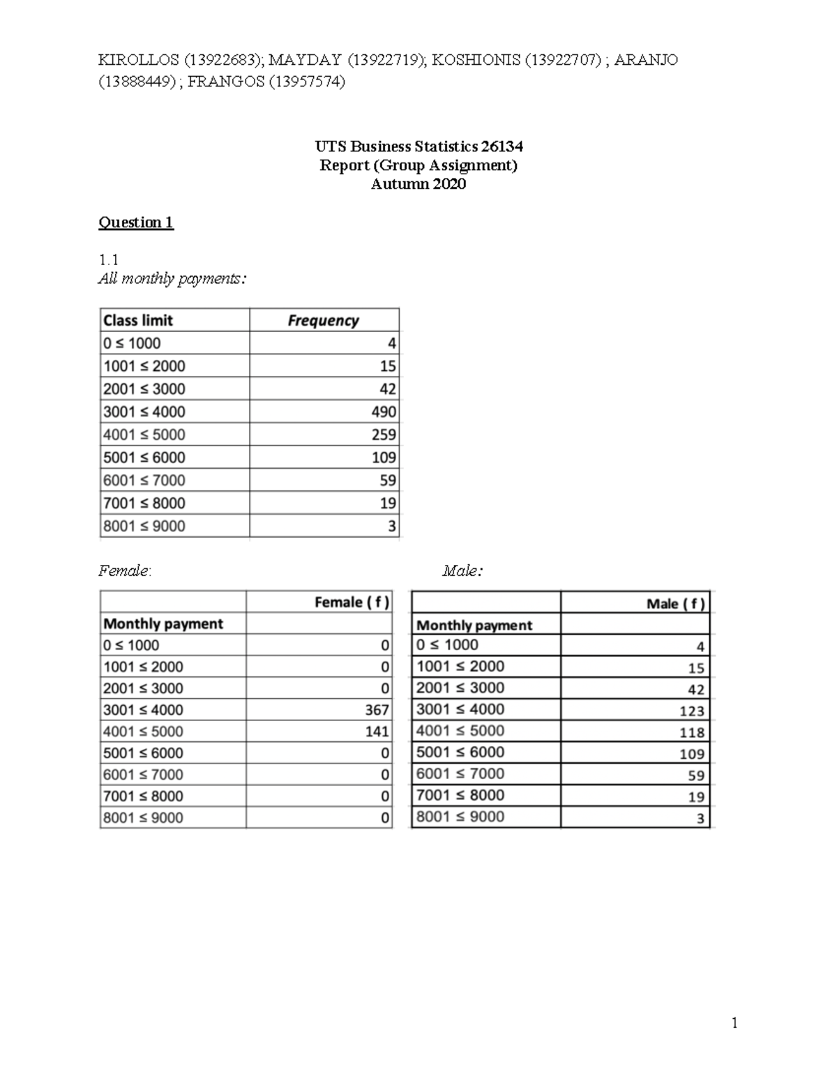 assignment topics for business statistics